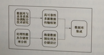 互聯(lián)網(wǎng)環(huán)境下多市場主體電力運(yùn)營平臺技術(shù)——關(guān)鍵支撐技術(shù)