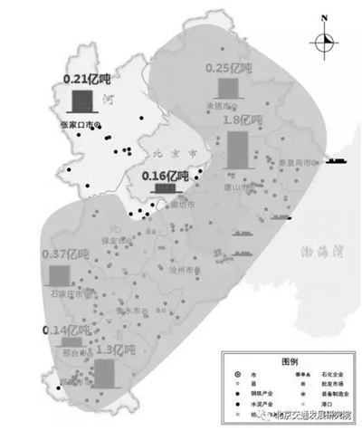 京津冀交通運(yùn)輸結(jié)構(gòu)該怎么調(diào)？