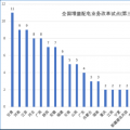 大云網(wǎng)售電觀察：增量配電網(wǎng)改革試點(diǎn)已點(diǎn)兵點(diǎn)將、將遍地開(kāi)花！