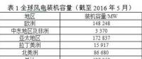 風電葉片直徑有多長？