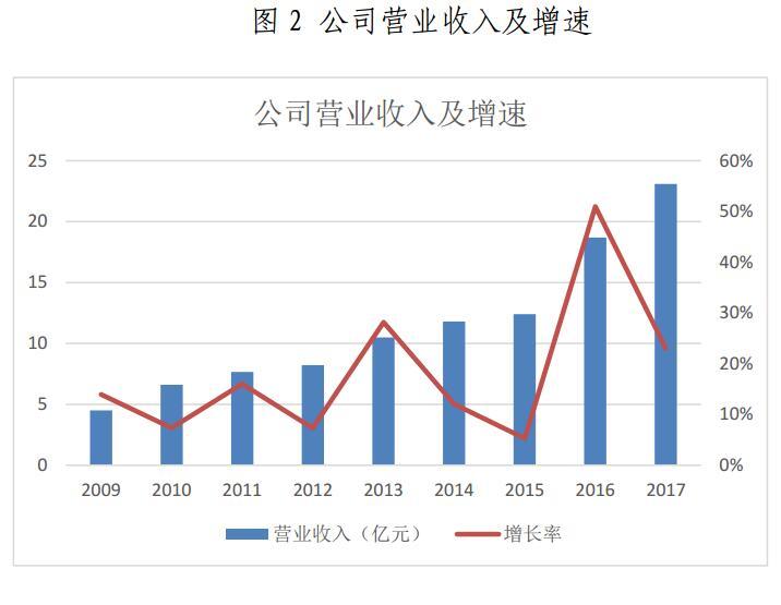 金山下來，智領(lǐng)未來（002090）：涉智慧能源、智慧城市
