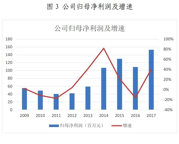 金山下來，智領(lǐng)未來（002090）：涉智慧能源、智慧城市