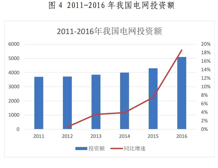 金山下來，智領(lǐng)未來（002090）：涉智慧能源、智慧城市