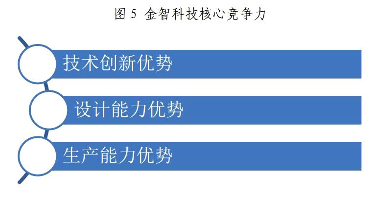 金山下來，智領(lǐng)未來（002090）：涉智慧能源、智慧城市