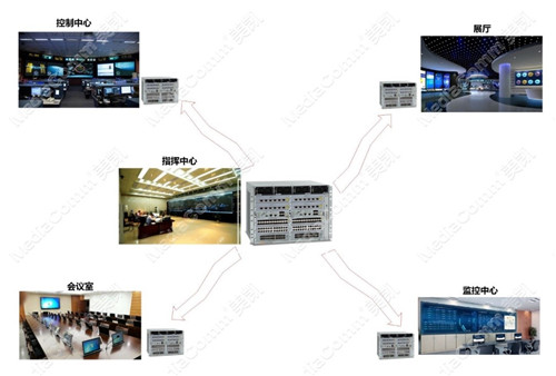 智能電網建設啟明星MediaComm美凱坐席系統(tǒng)全線產品問世！