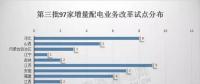 對(duì)比分析三批增量配電試點(diǎn)我們發(fā)現(xiàn)：2018年或?yàn)樵隽颗潆娡七M(jìn)井噴一年?。ǜ角皟膳隽颗潆娫圏c(diǎn)業(yè)主名單）
