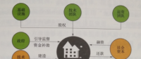 互聯(lián)網環(huán)境下智慧售電服務創(chuàng)新——建設模式