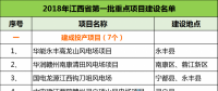 建成投產(chǎn)7個、續(xù)建14個、計劃新開工9個！30個風電項目入選江西省2018年第一批重點建設(shè)項目！
