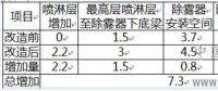 專業(yè)丨句容發(fā)電廠1000MW燃煤機組超低排放脫硫脫硝改造技術及效果