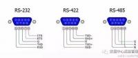 全面解析RS232、RS485、RS422、RJ45接口的區(qū)別和各自的應(yīng)用