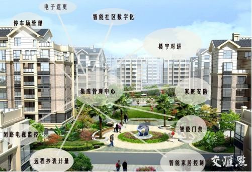居易智能：喚醒智慧城市，用心維護智能小區(qū)