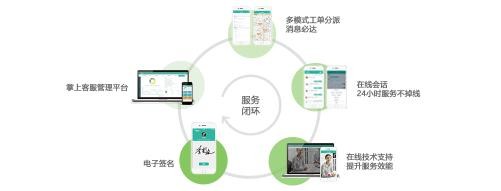居易智能：喚醒智慧城市，用心維護智能小區(qū)