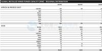 GWEC：2017全球風(fēng)電新增超52GW、中國海上風(fēng)電蟬聯(lián)前<font color=