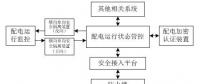配電自動化系統(tǒng)分析及改進方案