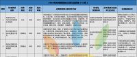 52項風電標準！國家能源局公布2018年能源領(lǐng)域擬立項行業(yè)標準計劃！
