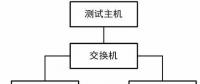 智能變電站測控裝置自動測試系統(tǒng)開發(fā)與應用