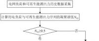 可再生能源大規(guī)模接入電網(wǎng)，負(fù)荷預(yù)測(cè)何去何從？