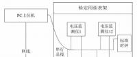 電壓監(jiān)測儀自動測試系統(tǒng)的研究與應用