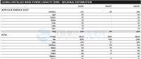 GWEC：2017全球風電新增超52GW、中國海上風電蟬聯(lián)前三甲（附報告）