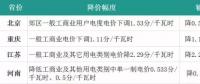 4月份全國電價都降了！快戳進來看詳情