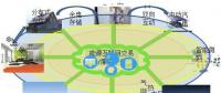 2014，中國能源互聯(lián)網(wǎng)元年。