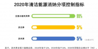 多用核電、2020年實(shí)現(xiàn)省級(jí)現(xiàn)貨市場融合……這份文件<font color=