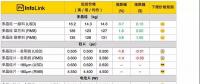 2018光伏產業(yè)鏈各環(huán)節(jié)價格趨勢
