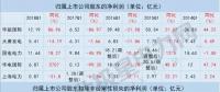 五大發(fā)電上市公司一季度凈利現(xiàn)近年首次大幅增長 原因何在？