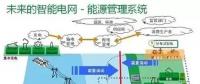 智能變電站如何實現(xiàn)智能化？