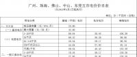 廣東電價下降1.78分！2018年4月1日正式執(zhí)行！