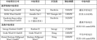 剛剛！德國公布第二輪海上風電競標結果 “零補貼”再次上演