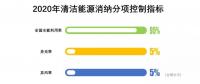 降棄風(fēng)率、多用核電、2020年實(shí)現(xiàn)省級(jí)現(xiàn)貨市場(chǎng)融合……這份文件大手筆