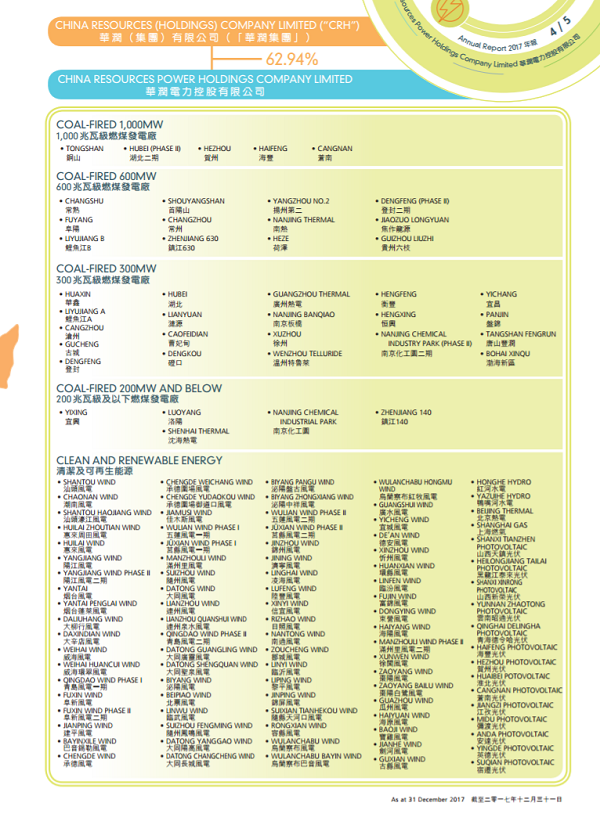 華潤電力2017年報(bào)：風(fēng)電裝機(jī)達(dá)562.9萬千瓦 在建213.7萬千瓦