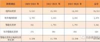 關(guān)注｜凈利前十的智能電網(wǎng)相關(guān)上市企業(yè)你都了解嗎？