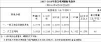  降低一般工商業(yè)電價省份再添4個，最高降幅已被刷新至3.3分