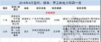 月見(jiàn)｜涉8.5GW火電項(xiàng)目、3.7GW風(fēng)電項(xiàng)目...4月份84個(gè)電力項(xiàng)目詳情請(qǐng)猛戳！