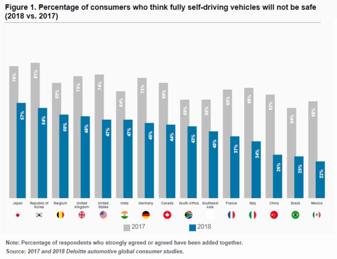 無人車、無人機(jī)、超級(jí)高鐵、智慧城市......這是一份來自未來的出行報(bào)告