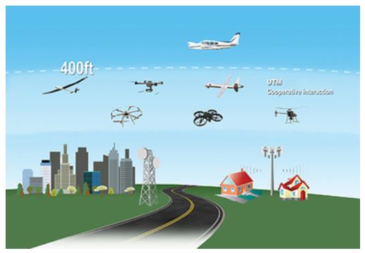 無人車、無人機(jī)、超級(jí)高鐵、智慧城市......這是一份來自未來的出行報(bào)告