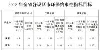  江西省打贏藍天保衛(wèi)戰(zhàn)三年行動計劃：建立全年燃煤鍋爐治理清單 2018年完成淘汰600臺(2)
