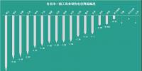 已有18個省市調整了一般工商業(yè)電價，都有哪些花式姿勢