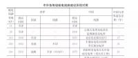 中科院院士：中國特高壓如何超越發(fā)達國家而實現(xiàn)世界領先？