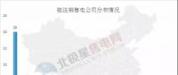 新疆再注銷10家售電公司，在疆被注銷售電公司已達(dá)43家！