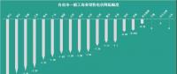 已有18個(gè)省市調(diào)整了一般工商業(yè)電價(jià)，都有哪些花式姿勢(shì)