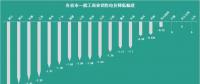 花式降電價(jià) 18個(gè)省市調(diào)整一般工商業(yè)電價(jià)都有些姿勢(shì)？