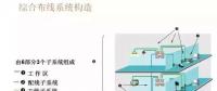 【IBE】住宅弱電系統(tǒng)圖你會畫了么？