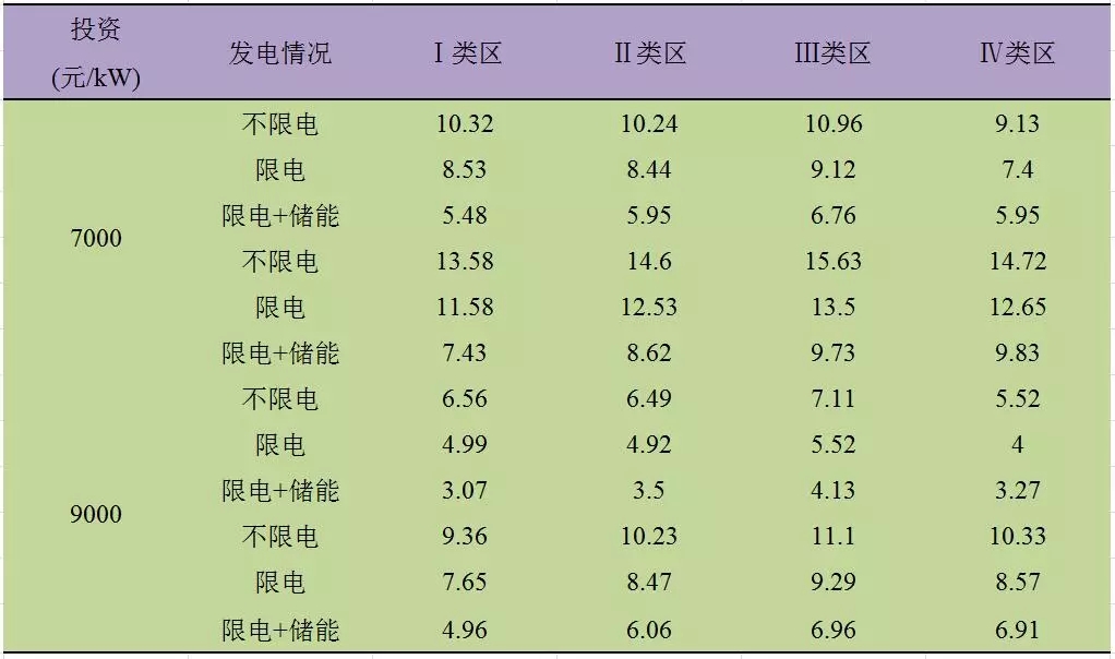 深度分析丨風(fēng)電場儲能系統(tǒng)經(jīng)濟性問題