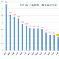 大云網(wǎng)售電觀察：上海電力交易市場(chǎng)，何時(shí)才能風(fēng)起云涌？