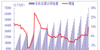 2018年我國電力行業(yè)全社會(huì)累計(jì)用電量、分產(chǎn)業(yè)累計(jì)用電量<font color=