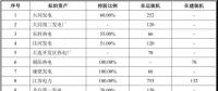 國電、神華組建合資公司已走完內(nèi)部程序 這些資產(chǎn)將被劃入新公司！