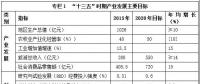 西藏“十三五”產(chǎn)業(yè)發(fā)展規(guī)劃：重點發(fā)展水能、太陽能、風(fēng)能、地?zé)崮?></a></div>
                                        <h3><a href=